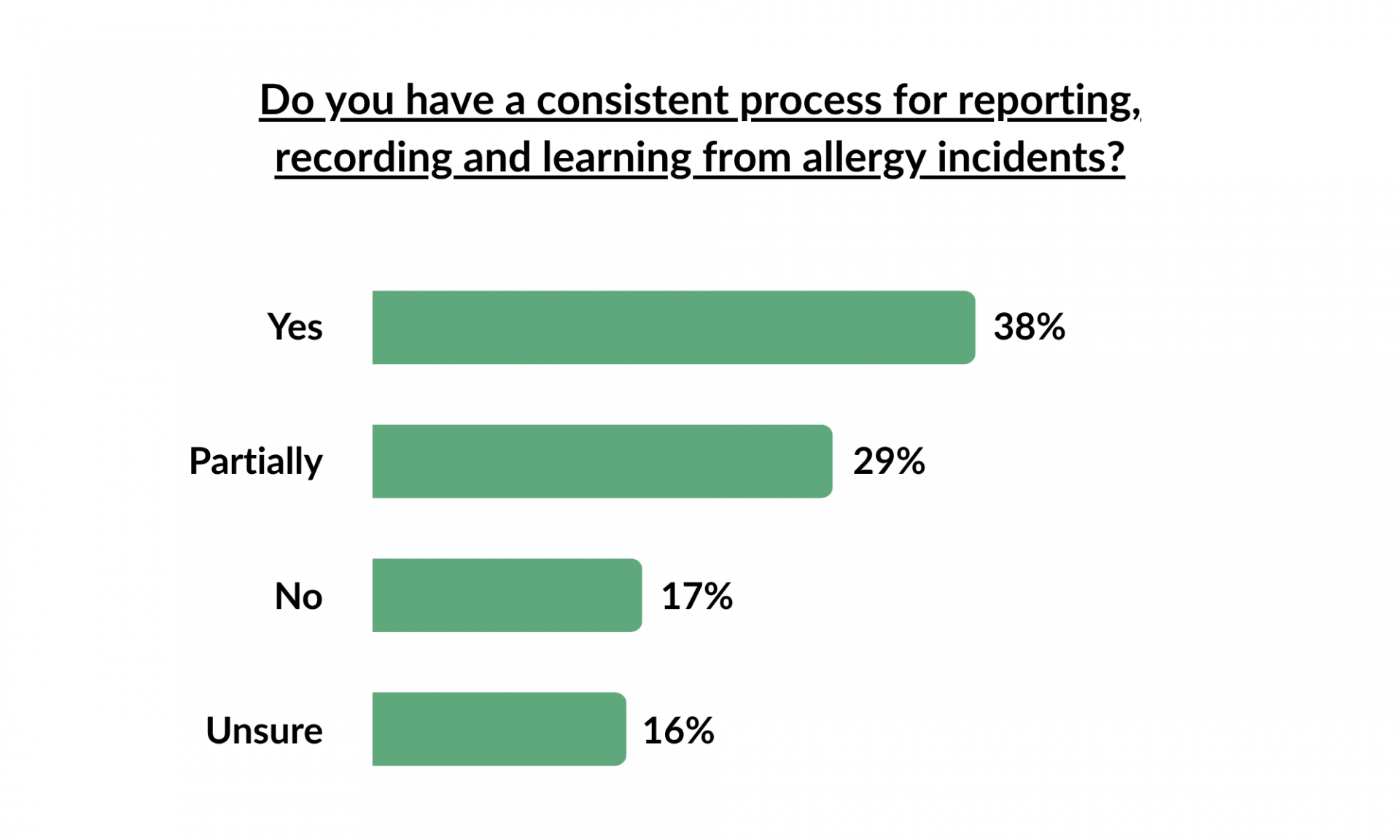 Sofa Session Poll Results (Benedicts Law) 